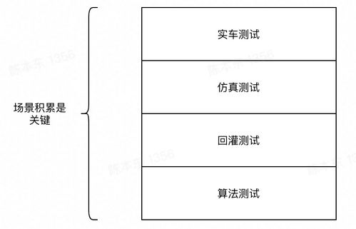 三度解雇風(fēng)暴中，特斯拉自動(dòng)駕駛團(tuán)隊(duì)何以越挫越勇？
