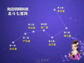 攜手筑網(wǎng)科技付總，打造高轉(zhuǎn)化營銷型網(wǎng)站，引領南昌網(wǎng)絡營銷新浪潮