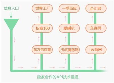 淄博企業(yè)如何借助專業(yè)網(wǎng)絡推廣服務實現(xiàn)高效增長——以興邦網(wǎng)絡為例