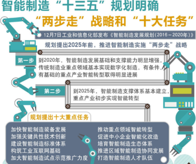 智能制造 網絡信息技術如何重塑制造業(yè)未來